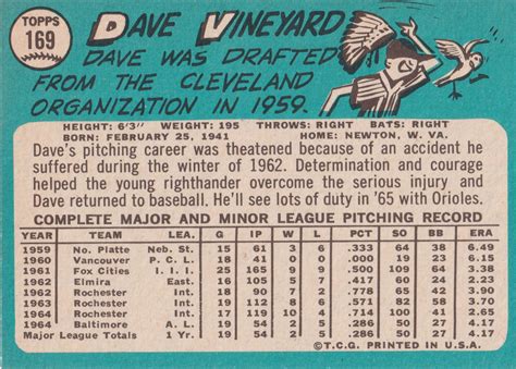1965 Topps 169 Dave Vineyard Baltimore Orioles