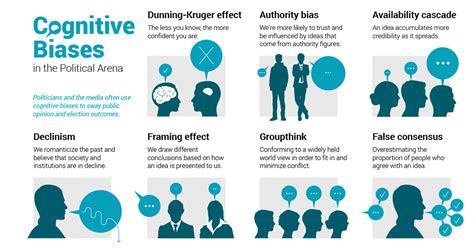 Cognitive Biases Examples