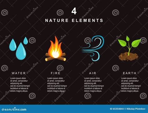 Natural Elements Water Fire Air And Earth Stock Vector