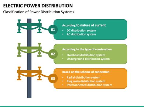 Electric Power Distribution Powerpoint Template Ppt Slides