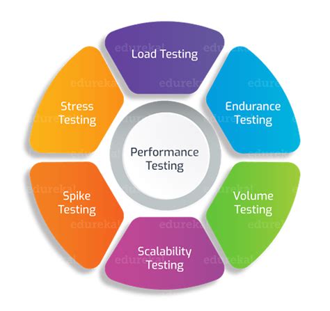 [QC] Performance testing - Kiểm thử hiệu năng - Lucy Nguyen