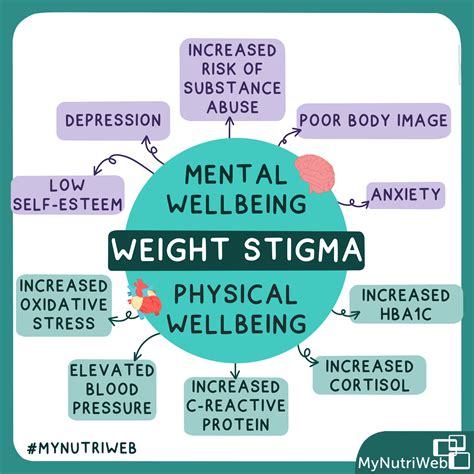 understanding weight stigma and how to combat it mynutriweb