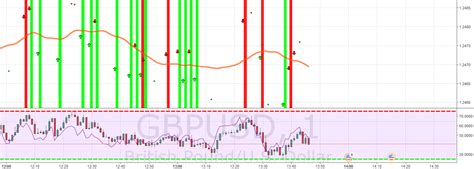 Tradingview binary optionstradingview.com is an internationally tradingview binary options focused, full service trading platform that can be linked to brokers around the world it is by far the most. Binary Options Arrows (example) [TheMightyChicken ...