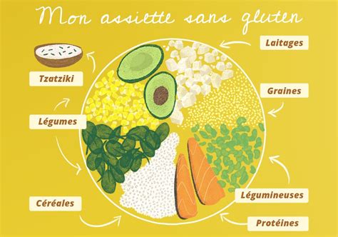 Manger Sans Gluten Quelles Sont Les Alternatives La Vie Claire