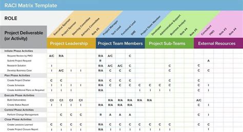 Free Project Management Schedule Template Excel Addictionary