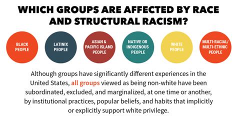 Defining Racial Justice Terms Institutional Racism