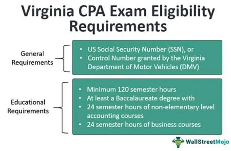 Virginia Cpa Exam And License Requirements 2023