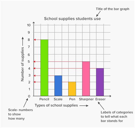 Bar Graphs Aeefa Schools