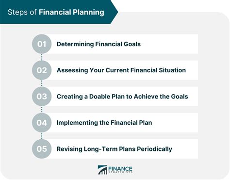Wealth Management Vs Financial Planning Cashflow Insider