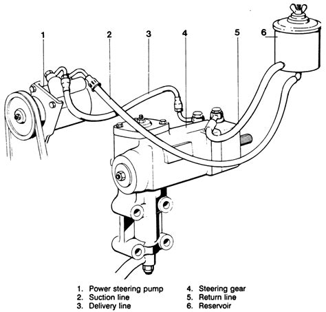 Repair Guides Steering Power Steering Gear