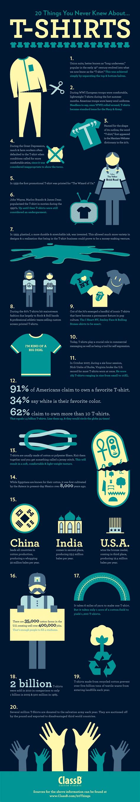 20 Things You Never Knew About T Shirts By Barbara Nash Medium
