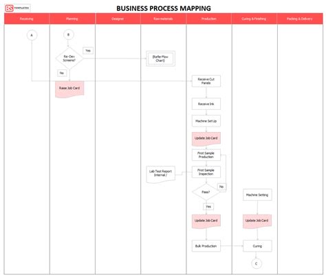 Business Process Mapping Flow Steps With Examples