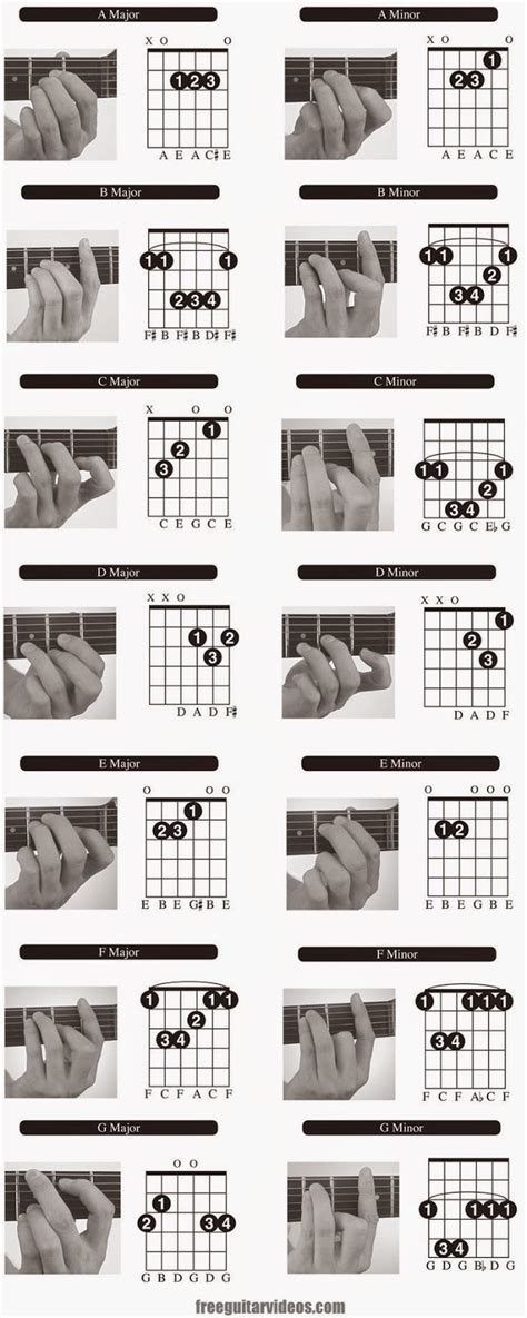 Clases De Guitarra Pablo Bartolomeo Graficos De Diversos Acordes Iii