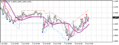 Bsi Trend і каналу Mt4 індикатори