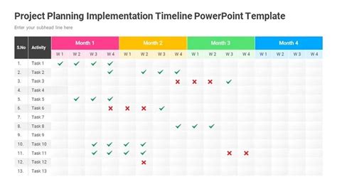 Project Implementation Timeline Free Project Timeline Ppt Template