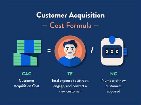 A Beginners Guide To Customer Acquisition