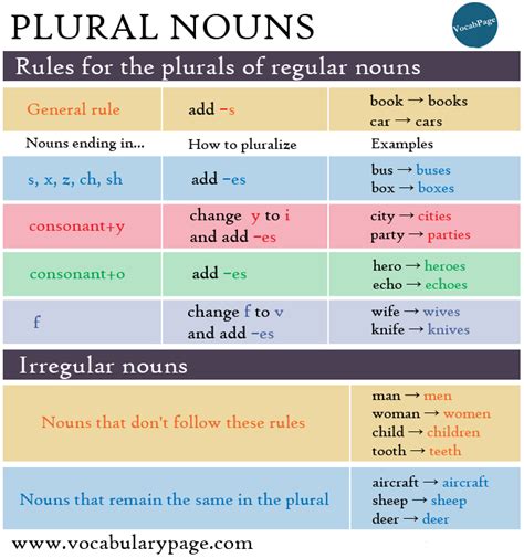 Plural Nouns