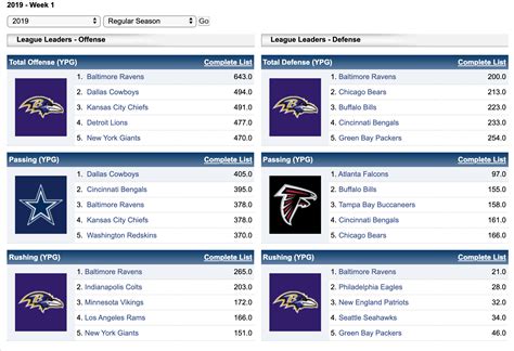 nfl team stats save up to 19