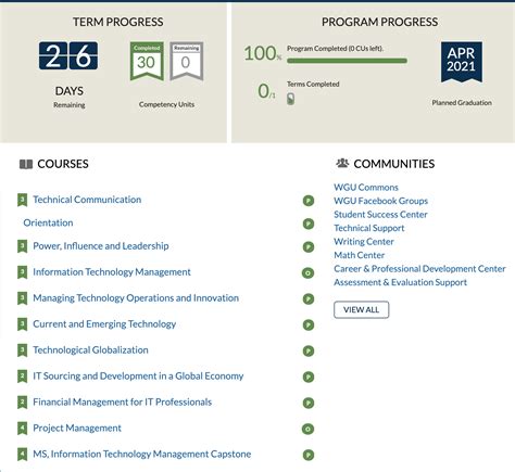 [MSITM] A lot of hard work... finally complete! : r/WGU
