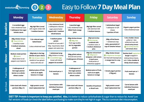 Simple Printable Meal Plans To Help You Lose Weight Easy Healthy Diet Plan For Weight Loss