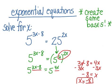 Solving exponential equations | Math | ShowMe
