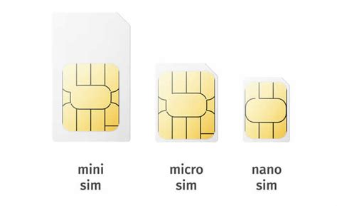 Sim Card Sizes Explained