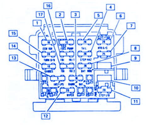 Pontiac 6000 1991 Main Fuse Boxblock Circuit Breaker Diagram Carfusebox