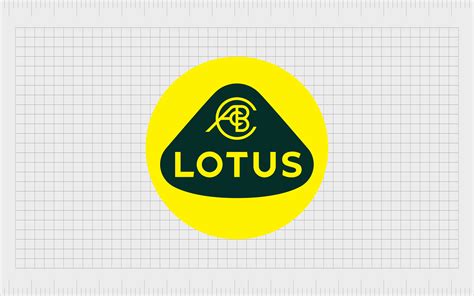 Lotus Cars Logo History And Symbol Meaning