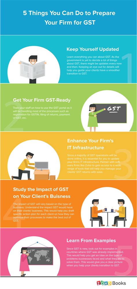 5 Things You Can Do To Prepare Your Firm For Gst Zoho