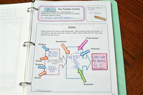 Math In Demand 7th Grade Math Interactive Notebook