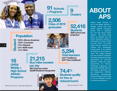 District Overview Aps Fast Facts