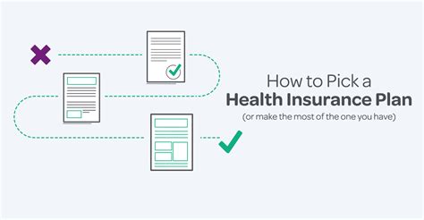 In their discussion on how to choose the right health care plan. How to Pick a Health Insurance Plan (or make the most of the one you have) | The Daily Dose ...