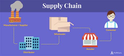 How To Sell Wholesale On Amazon Finding Suppliers And Negotiating Deals
