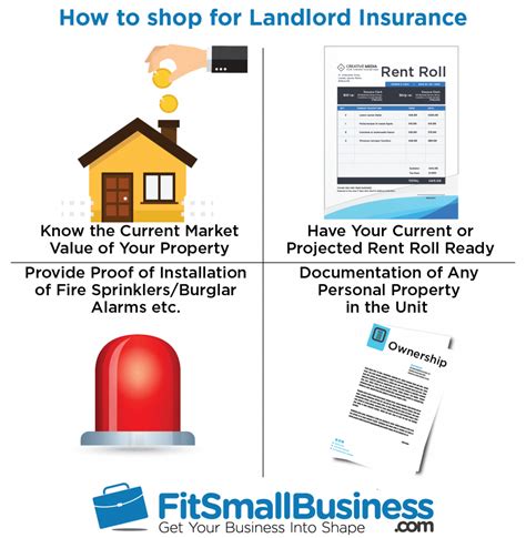 Compare rates from top insurance companies to get your customized quote. Landlord Insurance: Definition, Cost, Features & Providers