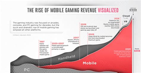 Topmost Popular Mobile Games In 2023