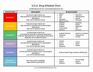 Controlled Substances Chart U S Drug Schedule Chart As Defined By