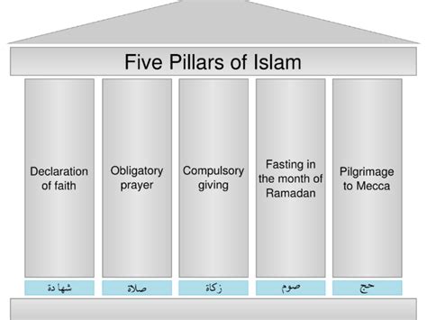 5 Pillars Of Islam Ks1 Tes Belinda Berubes Coloring Pages