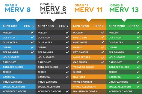 What Merv Rating Should I Use