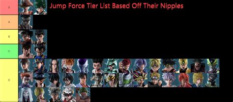 Create A 2021 Best Jump Force Character Tier List V 2