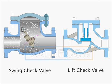 Difference Between Swing Check Valve And Lift Check Valve Valteccn
