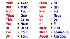french connectives - #connectives #french | Basic french words, Learn ...