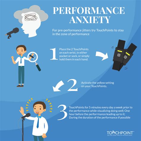Performance Anxiety Thetouchpoint Solution™