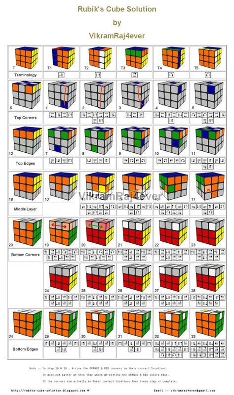 Rubiks Cube Solution By Vikramraj4ever Hacer Cubo Rubik Solucion
