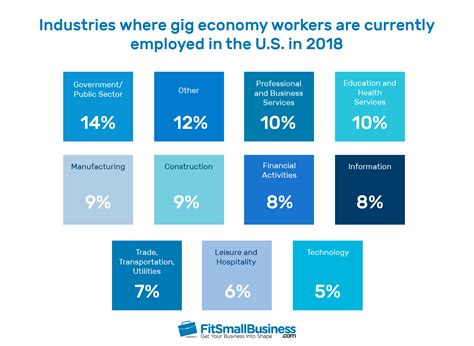 Approximately 170 gig economy businesses operate in the us. 27 Gig Economy Statistics You Need to Know - Best Practice ...