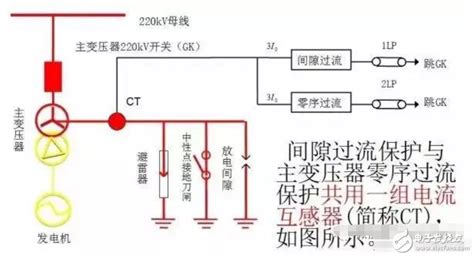 四月二十八号是我的生日 (下课以后) (xià kè yǐhòu). 变压器的中性点保护是什么意思？如何测量绝缘变压器的阻值大小？ - 电子发烧友网