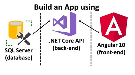 Learn Angular NET Core Web API SQL Server By Creating A Web Application From Scratch