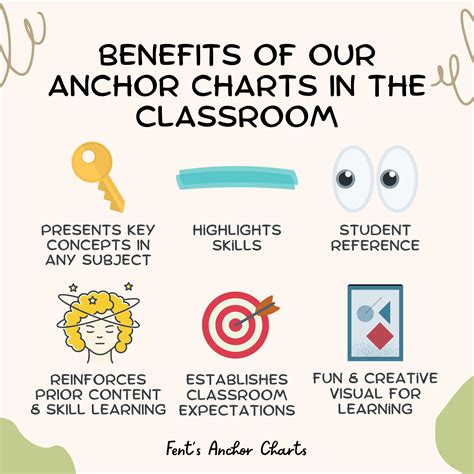 Types Of Energy Anchor Chart Melts Acronym Science Poster Etsy Canada