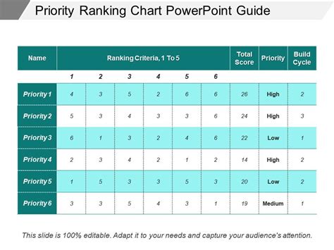 Priority Ranking Chart Powerpoint Guide Powerpoint Slides Diagrams