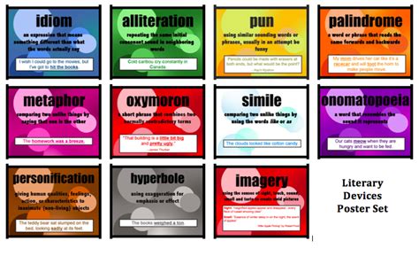 Literary Devices Poster Set Literary Devices Posters Literary