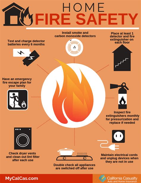 What You Need To Know About Smoke Detectors And House Fires California